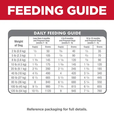 12KG Hill's Science Diet Puppy Dry Dog Food
