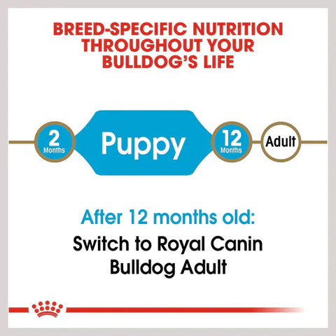 12KG Royal Canin Bulldog Puppy