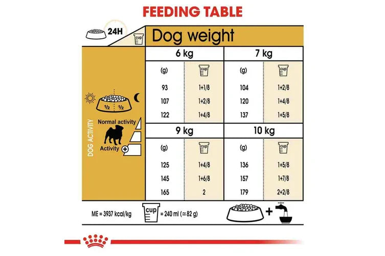 12KG Royal Canin Pug Adult Dry Dog Food