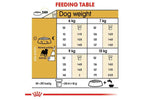 12KG Royal Canin Pug Adult Dry Dog Food