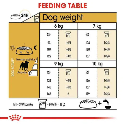 12KG Royal Canin Pug Adult Dry Dog Food