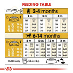 12KG ROYAL CANIN Labrador Puppy Food