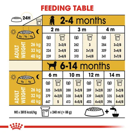 12KG ROYAL CANIN Labrador Puppy Food