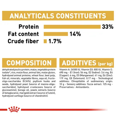 12KG ROYAL CANIN Labrador Puppy Food