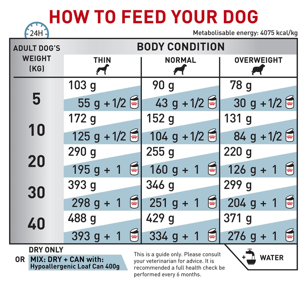 14Kg Royal Canin Veterinary Hypoallergenic Dog Food