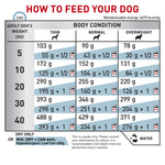 14Kg Royal Canin Veterinary Hypoallergenic Dog Food