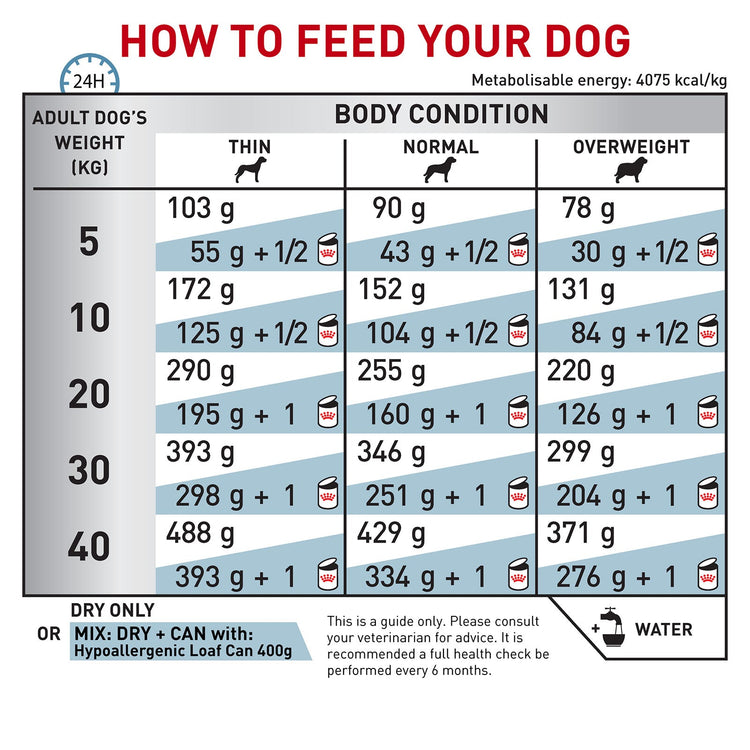 14Kg Royal Canin Veterinary Hypoallergenic Dog Food