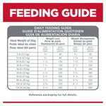 5.44KG Adult Perfect Weight Small Bites Chicken Recipe Dog Food