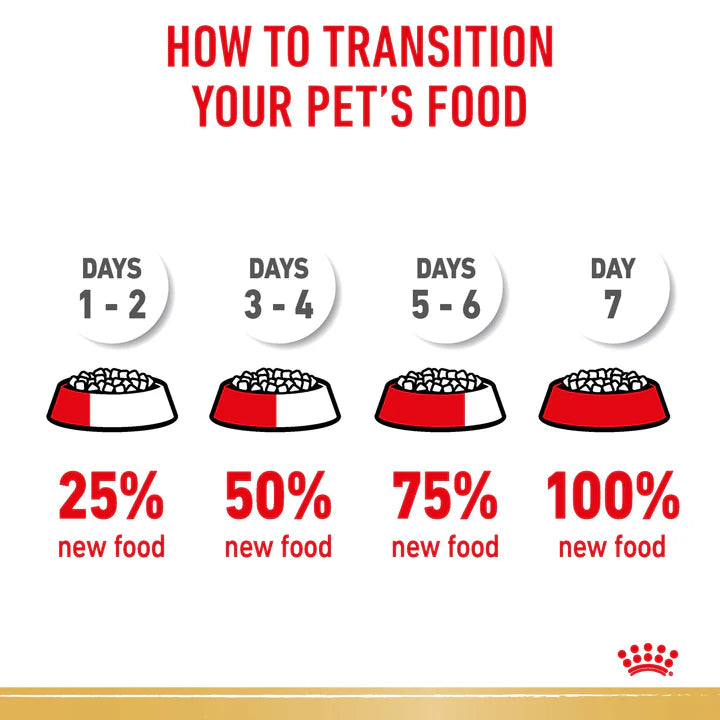 12KG Royal Canin Golden Retriever Breed Adult Dry Dog Food