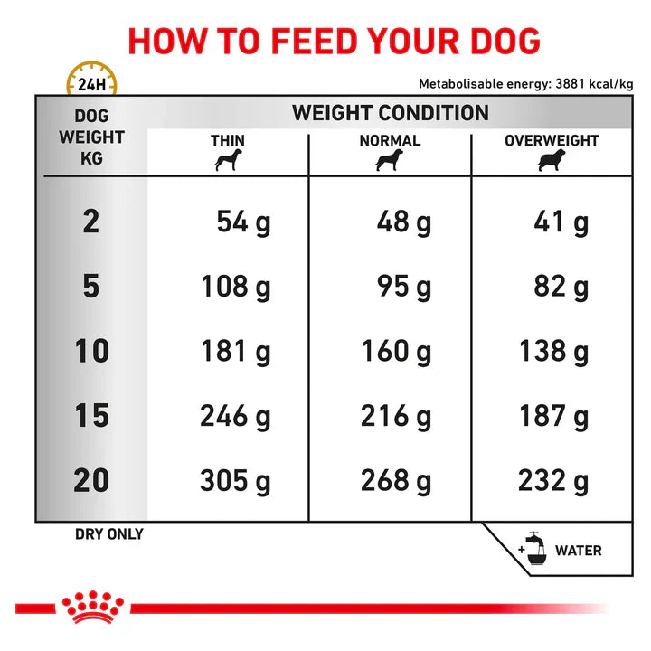 12KG Royal Canin Veterinary Diet Urinary S/O Adult Dry Dog Food