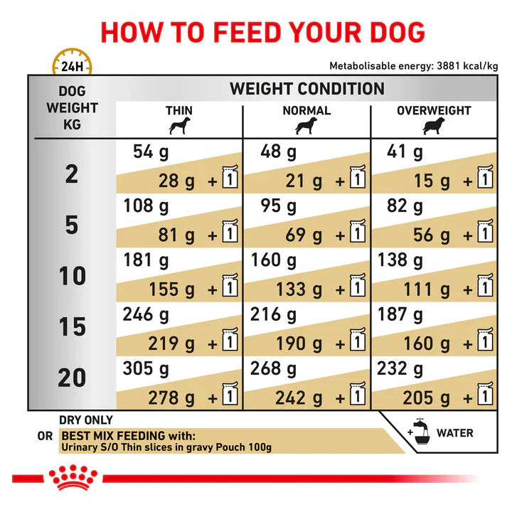 12KG Royal Canin Veterinary Diet Urinary S/O Adult Dry Dog Food