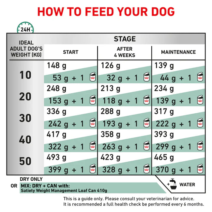 12KG Royal Canin Veterinary Satiety Weight Management Dry Dog Food