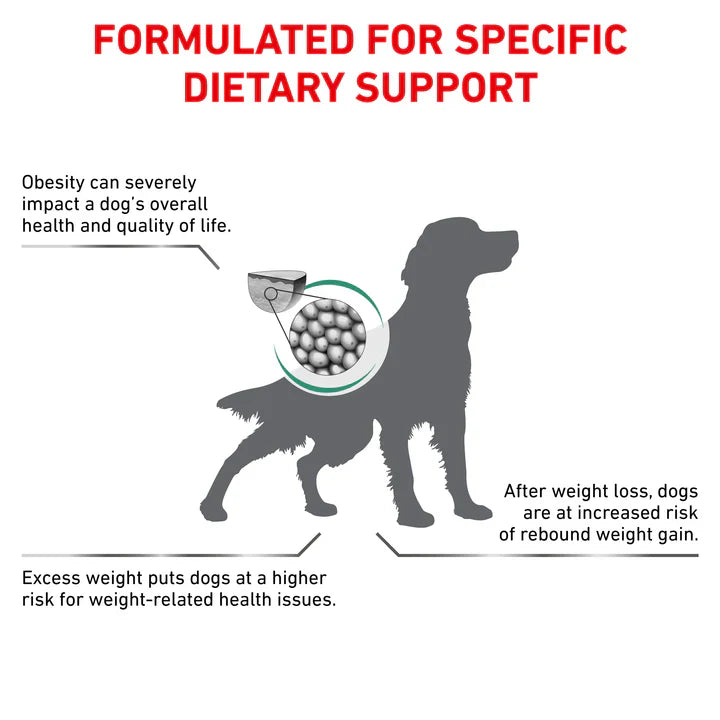 12KG Royal Canin Veterinary Satiety Weight Management Dry Dog Food