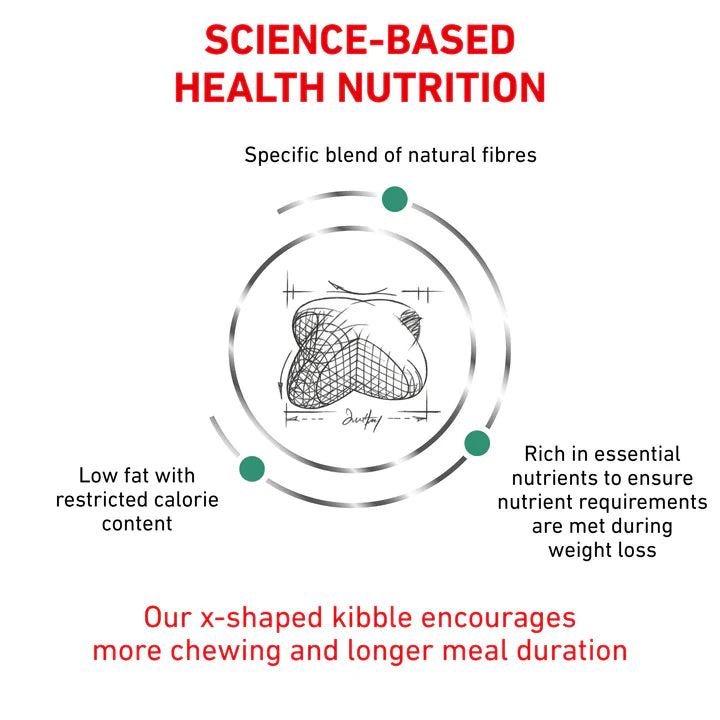 12KG Royal Canin Veterinary Satiety Weight Management Dry Dog Food
