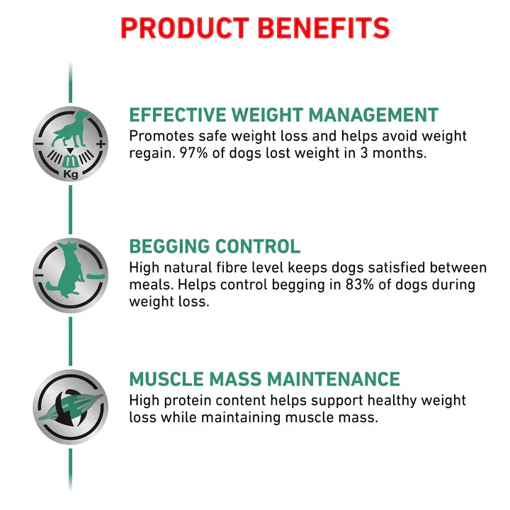 12KG Royal Canin Veterinary Satiety Weight Management Dry Dog Food