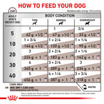 420g Can Royal Canin Veterinary Gastrointestinal Low Fat Wet Dog Food