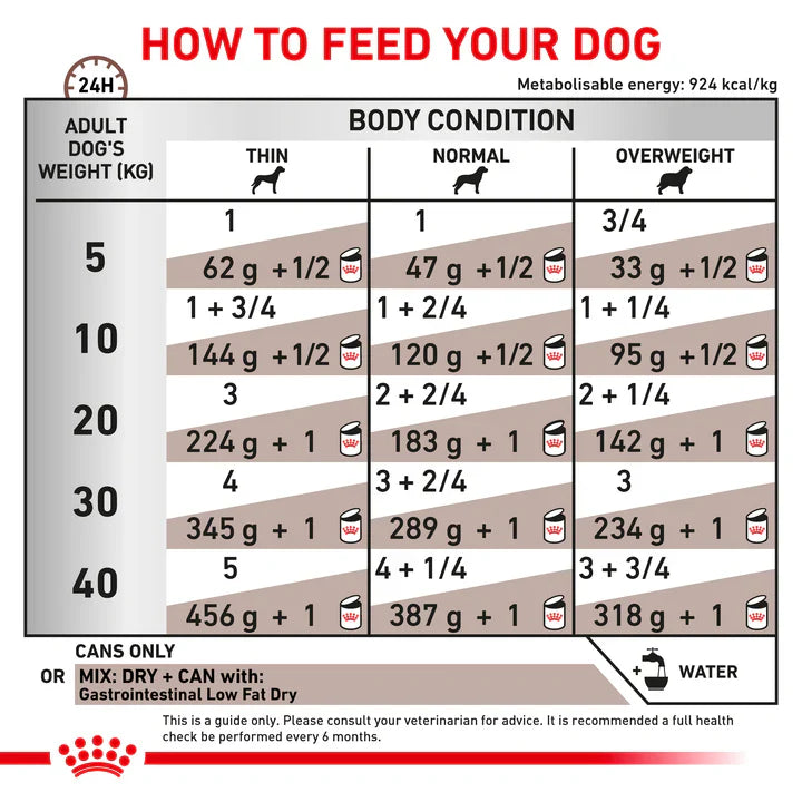 420g Can Royal Canin Veterinary Gastrointestinal Low Fat Wet Dog Food
