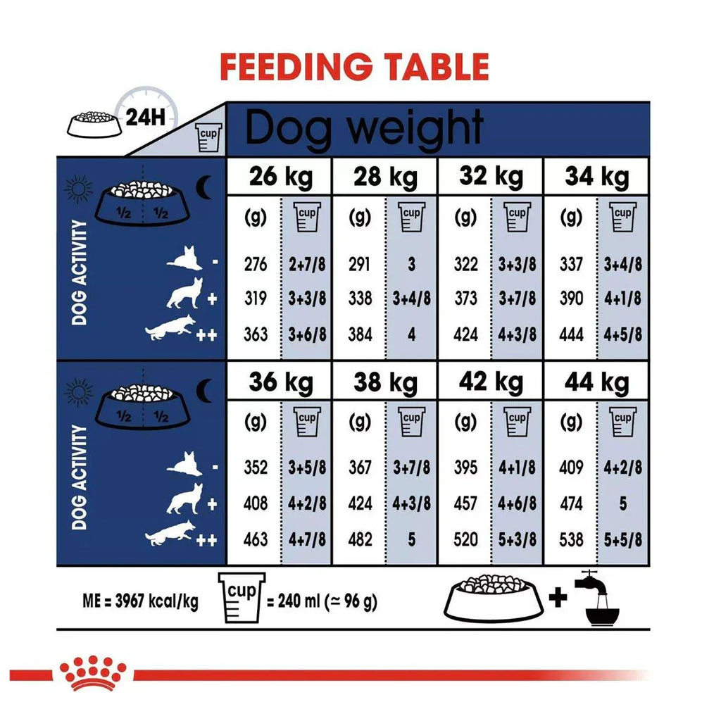 15KG Royal Canin Maxi Adult Dry Dog Food