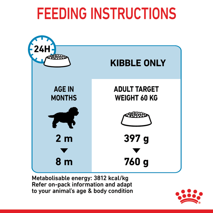 15kg Royal Canin Health Nutrition Puppy Giant