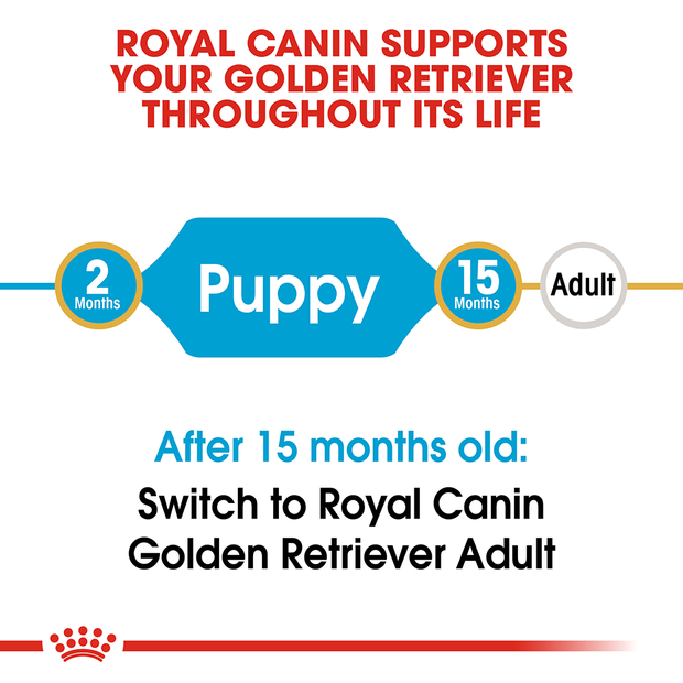 12KG Royal Canin Golden Retriever Puppy Dry Dog Food