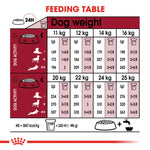 15kg Royal Canin Medium Adult Dry Dog Food