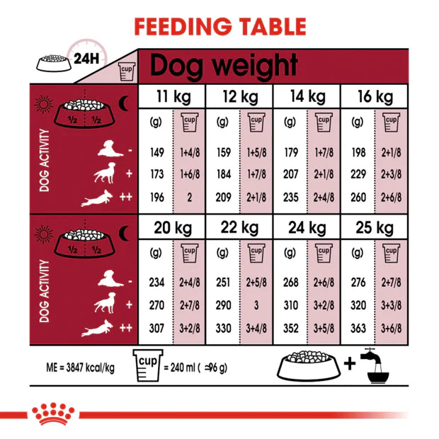 15kg Royal Canin Medium Adult Dry Dog Food