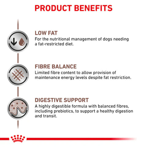 Royal Canin Veterinary Gastrointestinal Low Fat Dry Food Dog 12Kg-24Kg