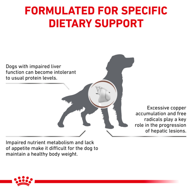 12KG Royal Canin Veterinary Diet Canin Veterinary Hepatic Dry Dog Food
