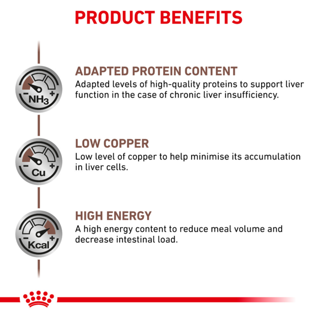 12KG Royal Canin Veterinary Diet Canin Veterinary Hepatic Dry Dog Food