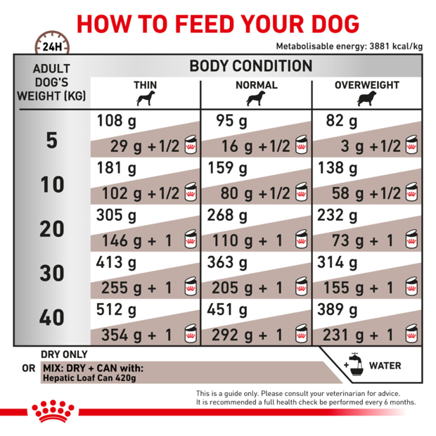 12KG Royal Canin Veterinary Diet Canin Veterinary Hepatic Dry Dog Food