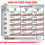 12KG Royal Canin Veterinary Diet Canin Veterinary Hepatic Dry Dog Food